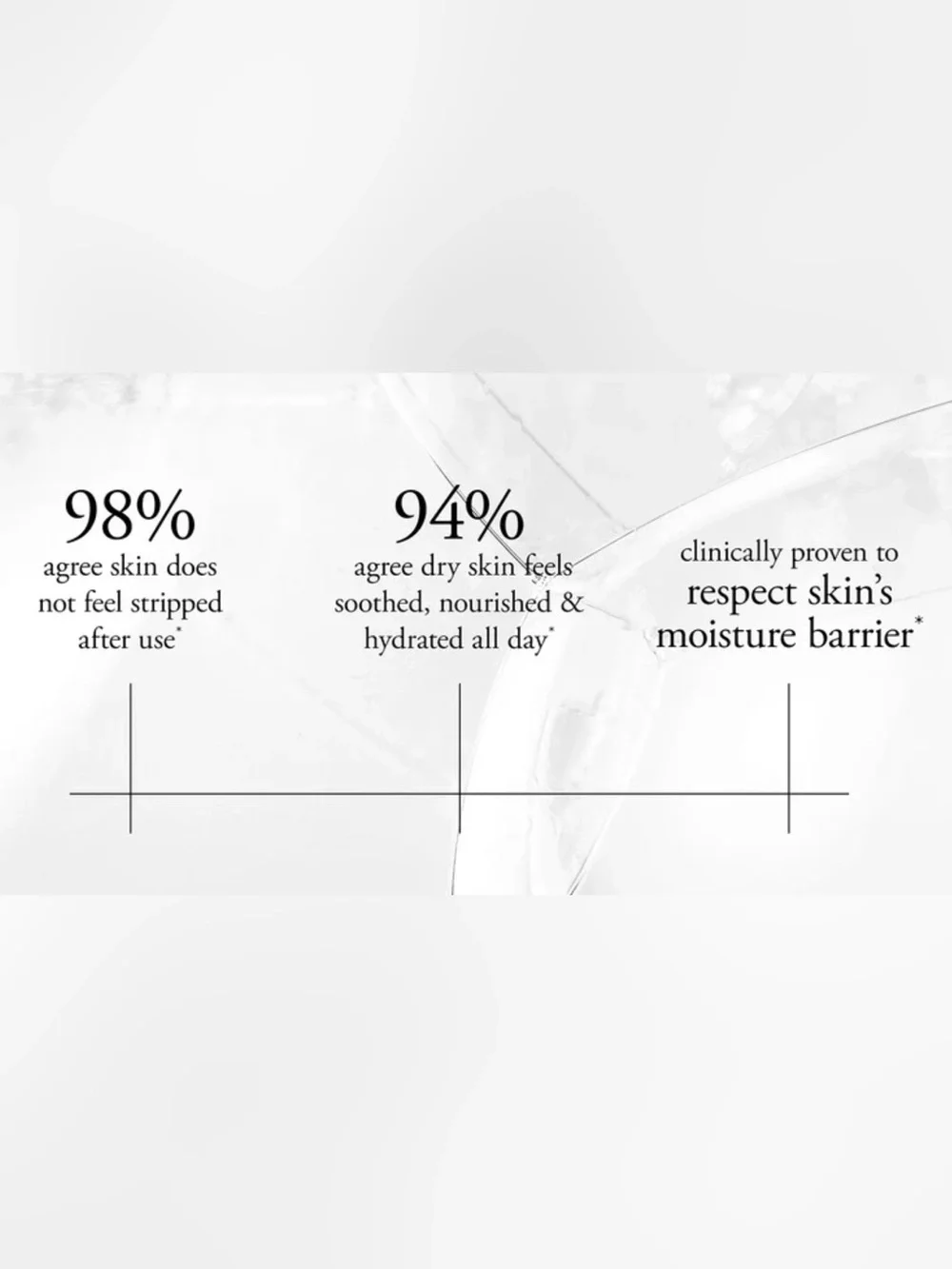 Philosophy hydrating shower